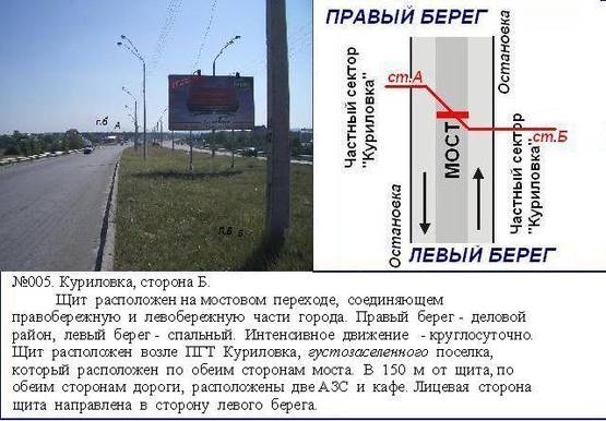 Фото рекламной плоскости по адресу мостовой переход  Куриловка с левого Фото рекламной плоскости по адресу мостовой переход  Куриловка с левого