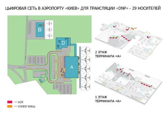 Схема рекламної площини за адресою Терминалы аэропорта "Киев" А,B,D (15 сек. в 5-х мин. блоке) (VW110"-3, OHD (40",43", 47", 55", 58",75")-35)