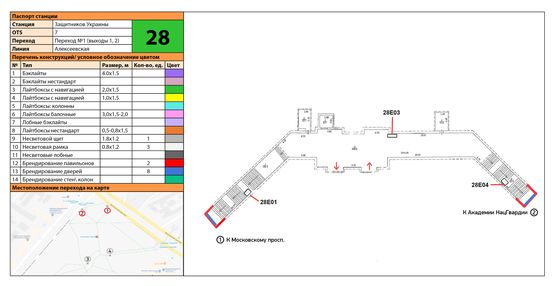 Схема рекламной плоскости по адресу Станция метро: Захисників України, В пеш. переходе Схема рекламной плоскости по адресу Станция метро: Захисників України, В пеш. переходе