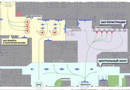 Схема рекламной плоскости по адресу Сеть плазменных экранов 5 шт. (зал прилета) в аэропорту "КИЕВ"