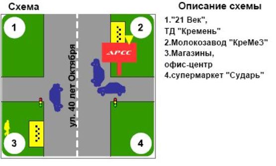 Схема рекламной плоскости по адресу ул. Док. Богаевского-Сумская (Молокозавод)